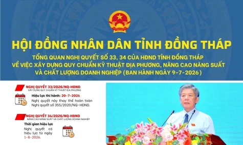 [Infographic] Nghị quyết 33, 34 ngày 9-7-2026 của HĐND tỉnh về việc xây dựng quy chuẩn kỹ thuật địa phương, nâng cao năng suất và chất lượng doanh nghiệp