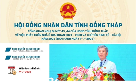 [Infographic] Nghị quyết 43 và 44 của HĐND tỉnh ngày 9-7-2026 về việc phát triển nhà ở giai đoạn 2021 - 2030 và chỉ tiêu kinh tế - xã hội năm 2026
