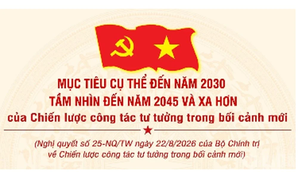 [Infographic] Mục tiêu cụ thể đến năm 2030, tầm nhìn đến năm 2045 và xa hơn của Chiến lược công tác tư tưởng trong bối cảnh mới