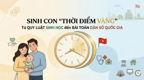 Sinh con "thời điểm vàng": Từ quy luật sinh học đến bài toán dân số quốc gia