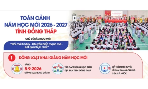 [Infographic] Toàn cảnh năm học mới 2026 - 2027 tỉnh Đồng Tháp