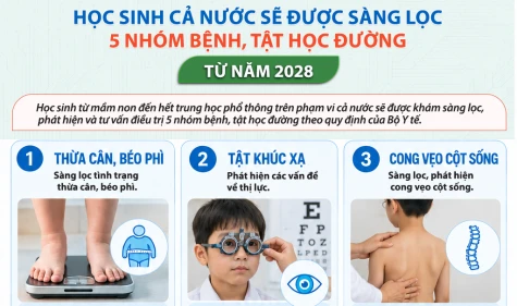 [Infographic] Học sinh cả nước sẽ được sàng lọc 5 nhóm bệnh, tật học đường từ năm 2028