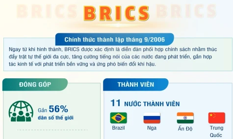 [Infographic] Nhóm các nền kinh tế mới nổi hàng đầu thế giới (BRICS)