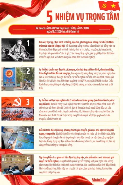 [Infographic] 5 nhiệm vụ trọng tâm trong Kế hoạch thực hiện Chỉ thị số 07 của Bộ Chính trị