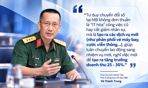 Đoàn kiểm tra Bộ quốc phòng làm việc với MB về Chuyên đề cải cách hành chính và chuyển đổi số