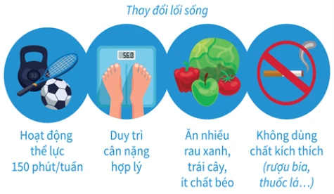 Tiền đái tháo đường - vấn đề sức khỏe ít được quan tâm