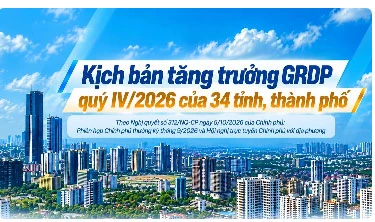 [Infographic] Kịch bản tăng trưởng quý IV-2026 của 34 tỉnh, thành phố theo Nghị quyết của Chính phủ