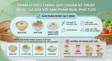 Bộ Công thương - Việt Nam lấy ý kiến dự thảo quy chuẩn kỹ thuật Quốc gia đối với sản phẩm bún, phở tươi