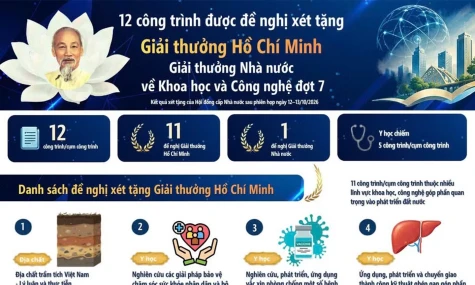 [Infographic] 12 công trình khoa học-công nghệ được đề nghị xét tặng Giải thưởng Hồ Chí Minh và Giải thưởng Nhà nước đợt 7